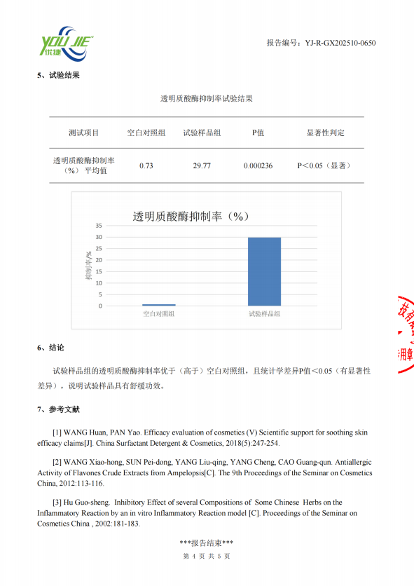 护肤品哪个品牌好